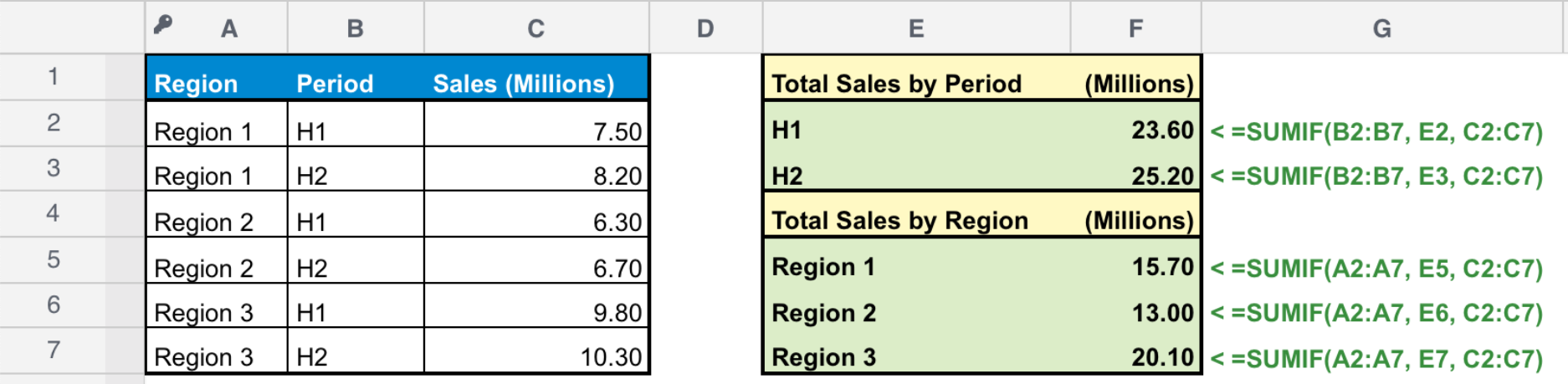 SUMIF-Sales-Data.png