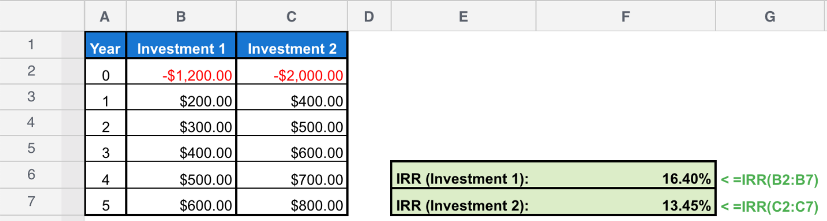 IRR-Function-Comparing-Two-Investments.png