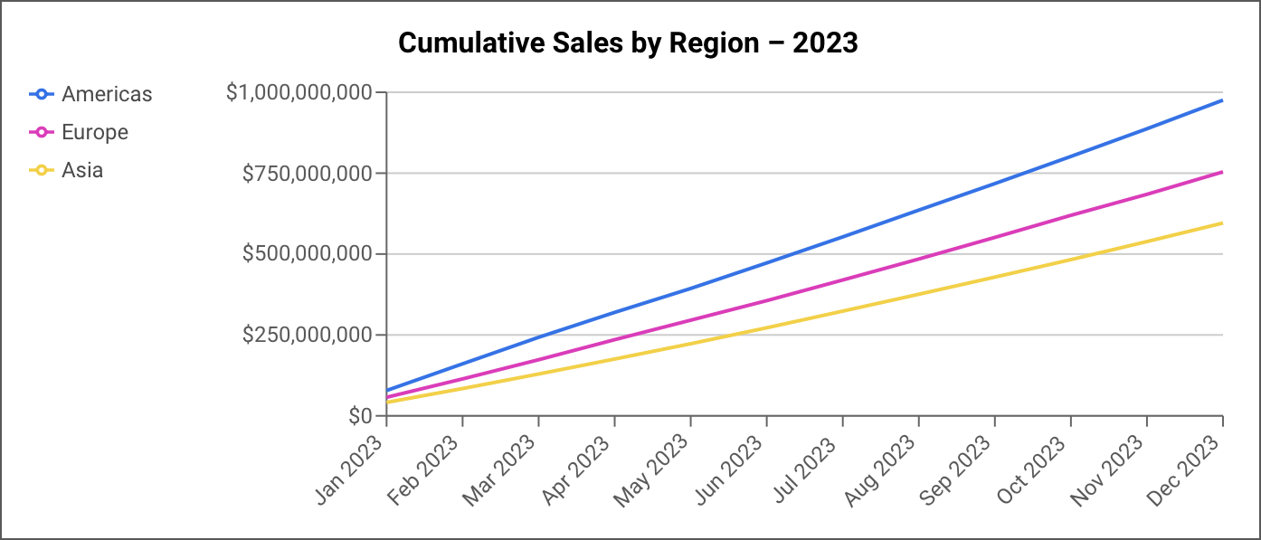 how-to-make-a-smooth-line-chart-in-google-sheets-sheets-for-marketers