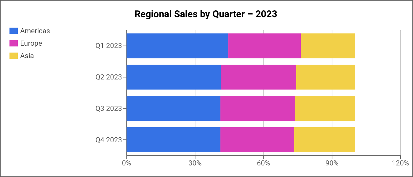 Chart Types Bar Charts, Stacked Bar Charts, and 100 Stacked Bar